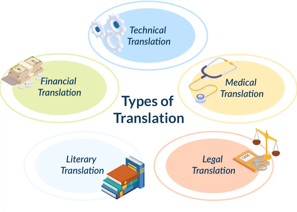 Why Accurate Translation Matters